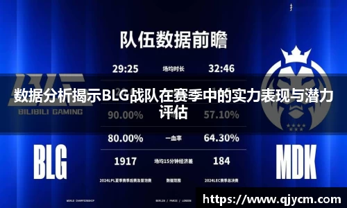 数据分析揭示BLG战队在赛季中的实力表现与潜力评估